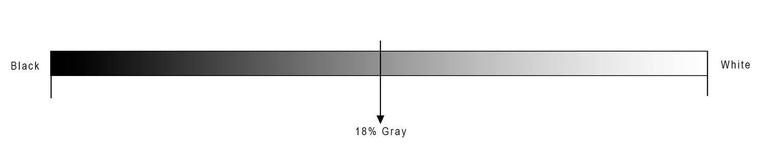 cartoncino al 18% cosa significa grigio al 18%